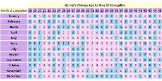 To Rely Or Not To Rely On The Chinese Gender Predictor