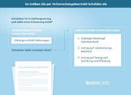 Mahnbescheid vordruck ausfüllen und einreichen. Mahnbescheid Androhung Werkvertrag Mahnbescheid Androhung Werkvertrag Androhung Mahnbescheid Muster Low Fat Chocolate Berry Dessert Daraufhin Habe Ich Nach Nur 3 Stunden Eine Email Thehumanityway