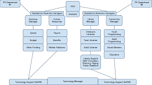 A Fictional Library Org Chart Maybe Fictional Isnt The