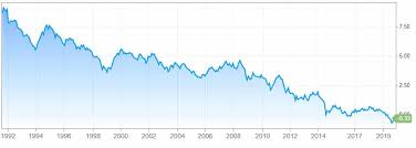 finding reason in monetary policy and quantitative easing