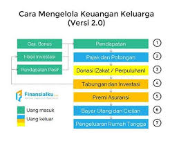 Maybe you would like to learn more about one of these? Inilah 5 Tips Membuat Anggaran Keuangan Sudah Tahu