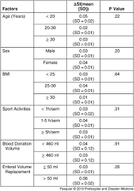 Image result for Shock Index