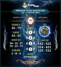 Pin Di Prediksi Togel Barcelona