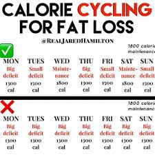 Pin On Wellness Nutrition