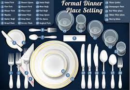 Formal Dinner Plate Setting Table Setting Etiquette Dinner Table Setting Table Etiquette