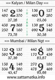 11 Best Result Images Main Mumbai Kalyan Tips Satta