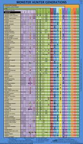 Mhgen Monster Info Chart