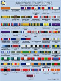 jrotc ribbon chart