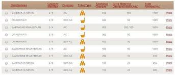 How To Book Rooms Online In Shirdi Saibaba Sansthan Trust Ashrams Places To Visit Books Travel Guide