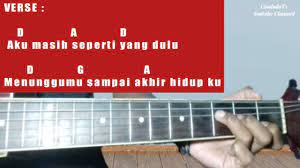 F g7 c bercanda bersama disamping gereja. Kunci Gitar Mudah Gereja Tua Panbers By Cisalado Tv Tutorial Gitar Untuk Pemula Youtube