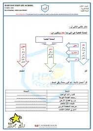 اللغة العربية ورقة عمل الجملة الفعلية للصف الثالث مع الإجابات ملفاتي