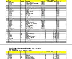 Admitere universitatea de medicina si farmacie grigore t. Rezultate Admitere Medicina 2017 Umf Carol Davila Ziua Veche