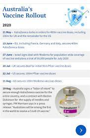 Modernatx.com has been visited by 10k+ users in the past month Covid 19 Australia Urges Us To Send Vaccines As Pandemic Spirals Out Of Control