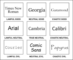 The test takes the player through a series of questions about personal morals, how the dungeons & dragons' test to help decide character alignment. This Alignment System Test Will Reveal Whether You Re Chaotic Good Lawful Evil Or Somewhere In Between