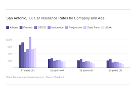 Insurance company information (authorized representative) insurance company : Car Insurance In San Antonio Tx Rates Comparison Guide