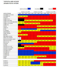 Spark plugs ignite the fuel mixture in the engine, providing the power to make your car go. When Should Spark Plugs Be Replaced Toyota Parts Center