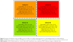 Full Text Treatment Burden Clinical Outcomes And