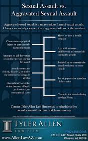 Image result for Sexual Assault