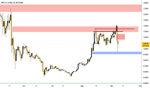 Realtime ripple (xrp) price chart and history. Ripple Kurs Usd Live