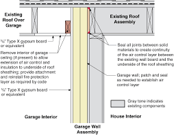 A wide range of sizes and new items are added daily. Rigid Foam Insulation Installed Between Existing House And Garage Walls Building America Solution Center