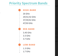 Ctia Unveils National Spectrum Plan Broadcasting Cable