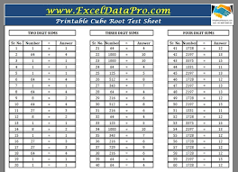 Also learn how to find the cube root of a negative number. Download Cube Root Practice Sheet Excel Template Exceldatapro