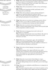 15 most common questions for entry level job interviews, plus 15 behavioral questions. Using The Research Journal During Qualitative Data Collection In A Cross Cultural Context