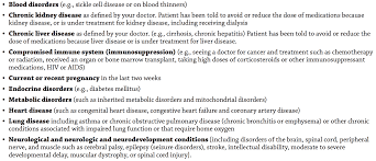 Who might be immunocompromised or have a weakened immune system? Dysautonomia International Coronavirus Dysautonomia