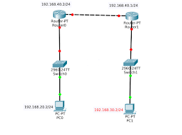 Maybe you would like to learn more about one of these? Markisa Mari Kita Sinau Cara Membuat Quiz Dengan Format Pka Di Cisco Packet Tracer