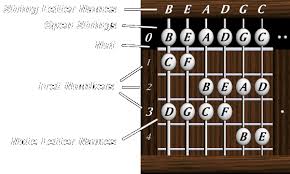 daves five string bass resource page help charts