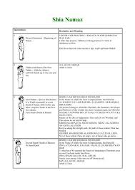 Four rakats farz, two rakats sunnat, two rakats nafil, three rakats wajib witr, two rakats nafil. Namaz Technique With Pics Pdf
