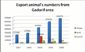 Consumers and sellers will be glad to hear that this camelcamelcamel's price history chart is one of the most informative and helpful the price drop feature sends an email notification anytime the cost of a product you've been. Camel Exported From Gadaref State Between 2002 2006 Factors Affecting Download Scientific Diagram