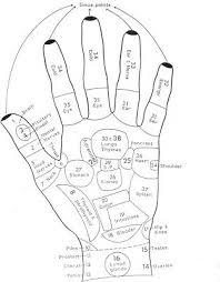 Healing For The Masses Acupressure Left And Right Hand Map