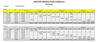 Maybe you would like to learn more about one of these? Pengertian Master Production Schedule Jadwal Induk Produksi Dan Fungsinya