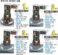 #중국 #원전 #연료봉 #원자력 #방사능 #소형원전 본 채널은 연합뉴스 콘텐츠 이용계약을 맺었으며, 연합뉴스는 본 채널의 편집방향과 무관합니다. æ—¥ ì›ì „ì‚¬ê³  ë' ë‹¬ ëƒ‰ê°ì‹œìŠ¤í…œ ë³µêµ¬ ë¨¼ ê¸¸ ë°©ì‚¬ì„±ë¬¼ì§ˆ ê³„ì† í™•ì‚° ê²½í–¥ì‹ ë¬¸