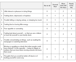 Validity of a brief depression severity measure. Depression Phq 9 Greenspace Mental Health Knowledge Base