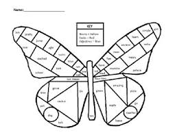Noun, verb, pronoun, adjective, adverb and preposition. Parts Of Speech Coloring Butterfly Nouns Verbs Adjectives By Ashley Shaw
