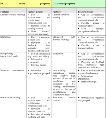 PDF) A Computer Assessment Tool for Concept Mapping