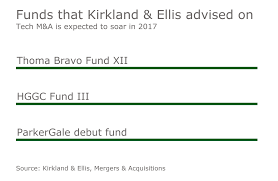 Kirkland Ellis Scores Law Firm Of The Year For Advising On