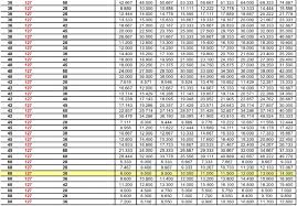 47 unique inches thread pitch chart