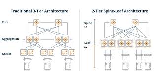 Backbone.js is a mature, popular framework at the time of writing and has both a large development community online as well as a wealth of plugins and extensions available to build upon it. Spine Leaf Architecture Data Center Networks Aruba
