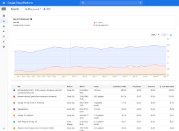 Cloud Sql Relational Databases On Google Cloud