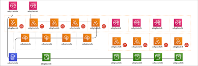 We have 78 free amazon vector logos, logo templates and icons. The 25 Most Used Aws Icons Explained Cloudockit