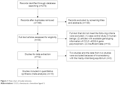 full text association between chemotactic chemokine ligand