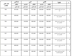 اللهم إني ودعتك عائلتي وأصدقائي ØªÙ†Ø³ÙŠÙ‚ Ø§Ù„Ø«Ø§Ù†ÙˆÙŠØ© Ø§Ù„Ø£Ø²Ù‡Ø±ÙŠØ© 2019 Ø£Ø¹Ø±Ù Ø§Ù„Ø­Ø¯ÙˆØ¯ Ø§Ù„Ø¯Ù†ÙŠØ§ Ù„Ù„Ù‚Ø¨ÙˆÙ„ Ø¨ÙƒÙ„ÙŠØ§Øª Ø¬Ø§Ù…Ø¹Ø© Ø§Ù„Ø£Ø²Ù‡Ø± Ø¨Ø§Ù„Ù‚Ø§Ù‡Ø±Ø© ÙˆØ§Ù„Ù…Ø­Ø§ÙØ¸Ø§Øª ÙƒÙ„Ù…Ø© Ø¯ÙˆØª Ø£ÙˆØ±Ø¬