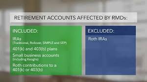 Required Minimum Distribution Rmds Fidelity