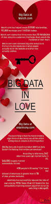 Read review & compare the best dating sites out there! Looking For A Perfect Match Why Not Try Big Data Analysis This Time