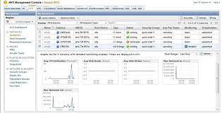 Aws console is a web application for managing amazon web services. Aws Management Console For Amazon Ec2 Paas Download Scientific Diagram