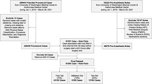 Image result for ASA Physical Status Classification System