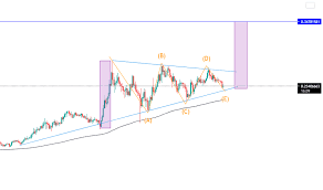 Crypto screener lets you scan the cryptocurrency market to find best trading opportunities. Bitcoin And Altcoin Prices Cryptocurrency Market Tradingview